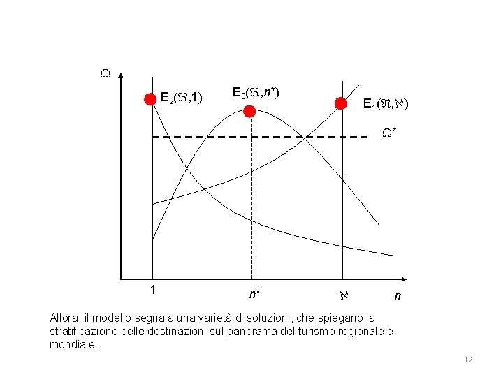  E 2( , 1) E 3( , n*) E 1( , ) *