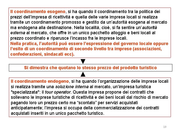 Il coordinamento esogeno, si ha quando il coordinamento tra la politica dei prezzi dell’impresa