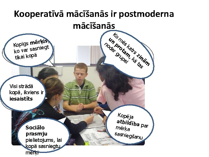 Kooperatīvā mācīšanās ir postmoderna mācīšanās rķis, ē m s g ī p Ko iegt