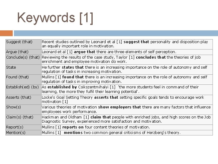 Keywords [1] Suggest (that) Recent studies outlined by Leonard et al [1] suggest that