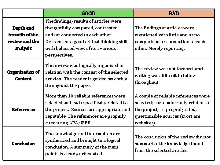 GOOD BAD Depth and breadth of the review and the analysis The findings/results of