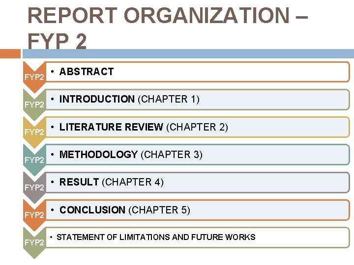 REPORT ORGANIZATION – FYP 2 FYP 2 • ABSTRACT • INTRODUCTION (CHAPTER 1) •