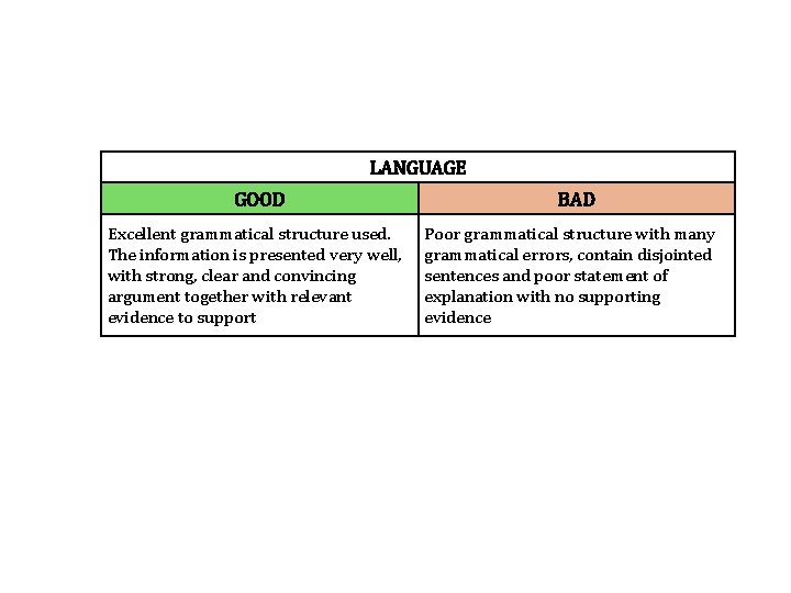 LANGUAGE GOOD BAD Excellent grammatical structure used. The information is presented very well, with