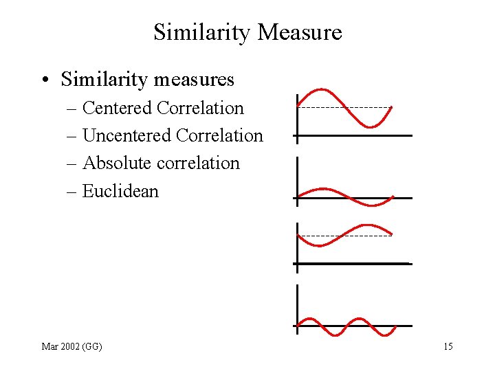 Similarity Measure • Similarity measures – Centered Correlation – Uncentered Correlation – Absolute correlation