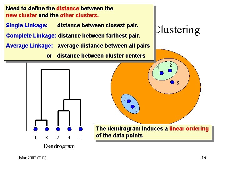 Need to define the distance between the new cluster and the other clusters. Single