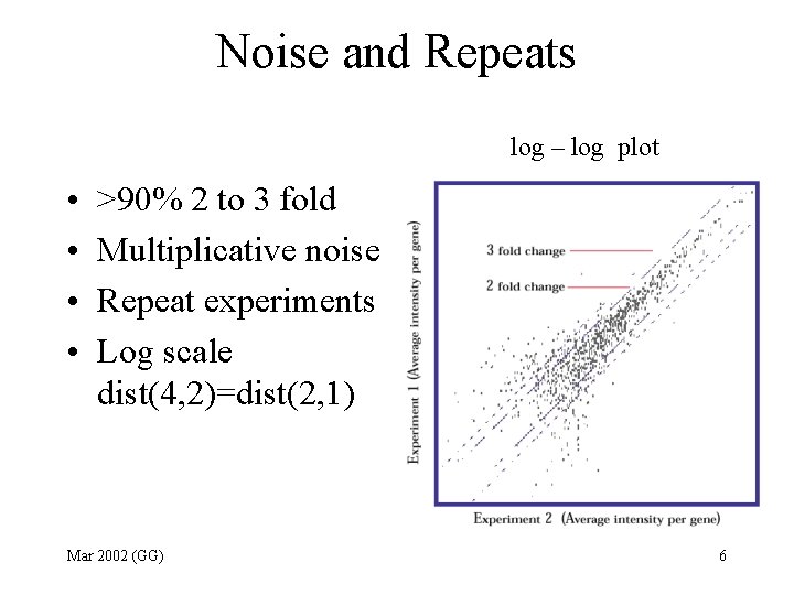 Noise and Repeats log – log plot • • >90% 2 to 3 fold
