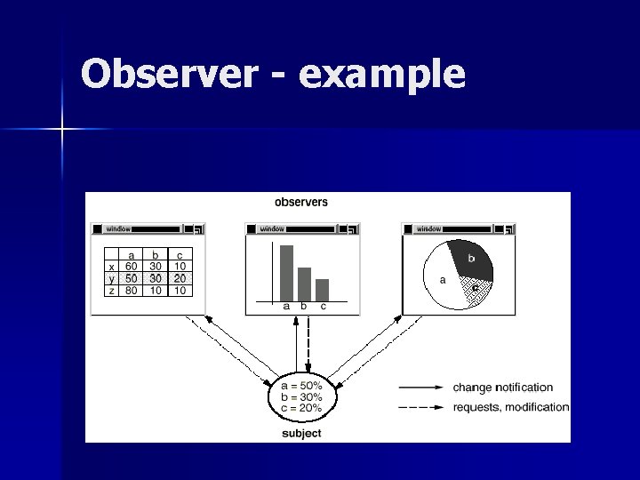 Observer - example 
