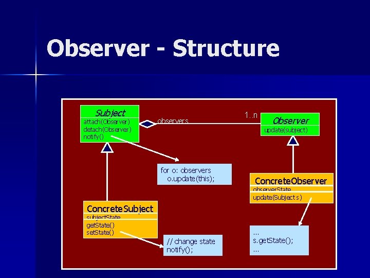Observer - Structure Subject attach(Observer) detach(Observer) notify() observers 1. . n Observer update(subject) for