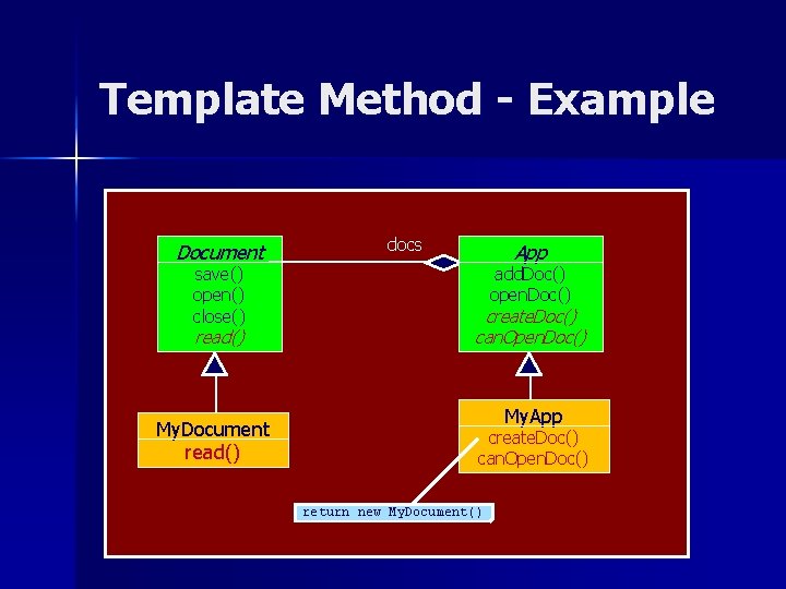 Template Method - Example Document save() open() close() read() My. Document read() docs App