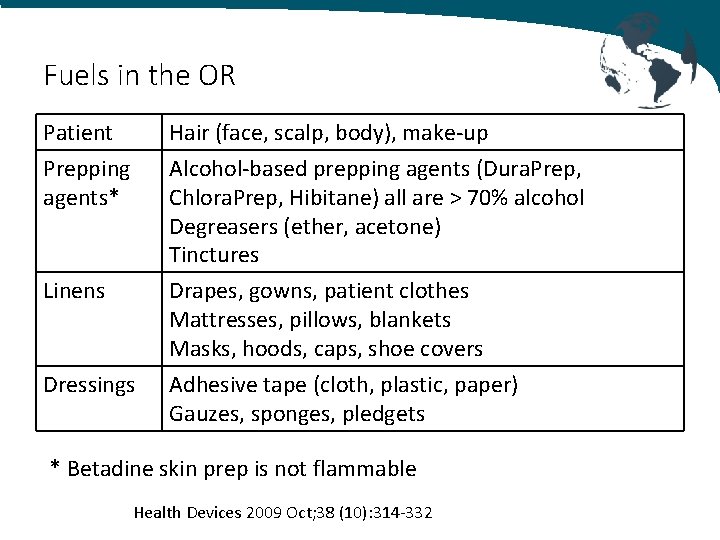 Fuels in the OR Patient Hair (face, scalp, body), make-up Prepping agents* Alcohol-based prepping