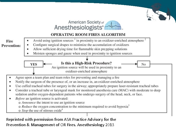 Reprinted with permission from ASA Practice Advisory for the Prevention & Management of OR