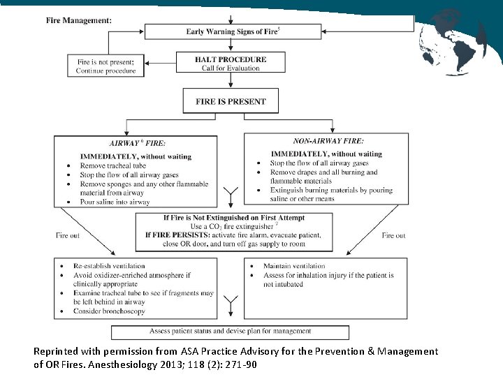 Reprinted with permission from ASA Practice Advisory for the Prevention & Management of OR