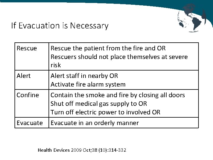 If Evacuation is Necessary Rescue the patient from the fire and OR Rescuers should