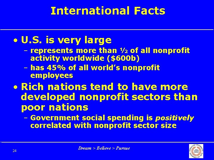 International Facts • U. S. is very large – represents more than ½ of