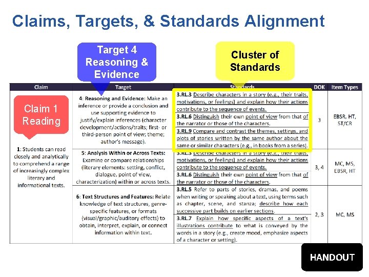Claims, Targets, & Standards Alignment Target 4 Reasoning & Evidence Cluster of Standards Claim