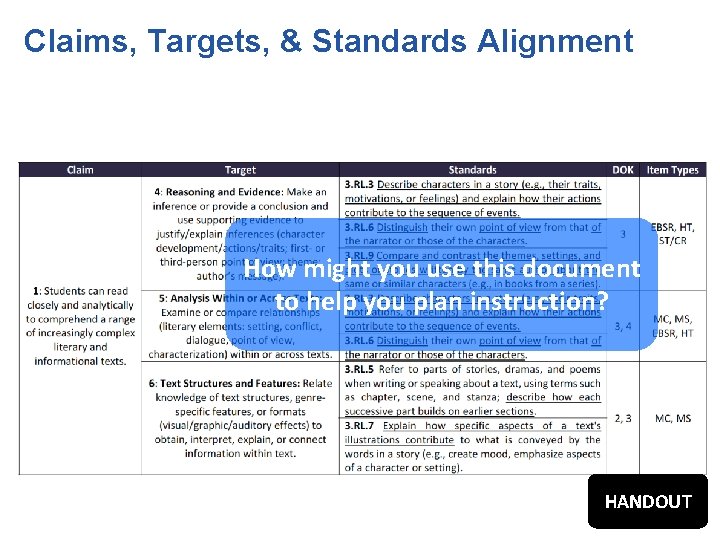 Claims, Targets, & Standards Alignment How might you use this document to help you