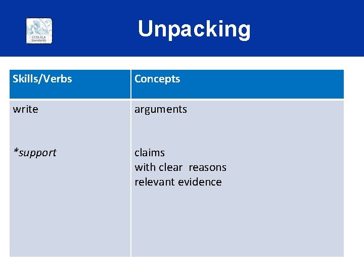 Unpacking Skills/Verbs Concepts write arguments *support claims with clear reasons relevant evidence 