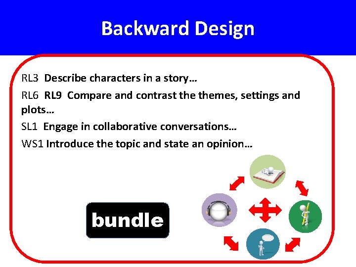 Backward Design RL 3 Describe characters in a story… RL 6 RL 9 Compare