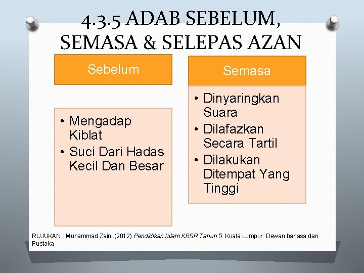 4. 3. 5 ADAB SEBELUM, SEMASA & SELEPAS AZAN Sebelum Semasa • Mengadap Kiblat