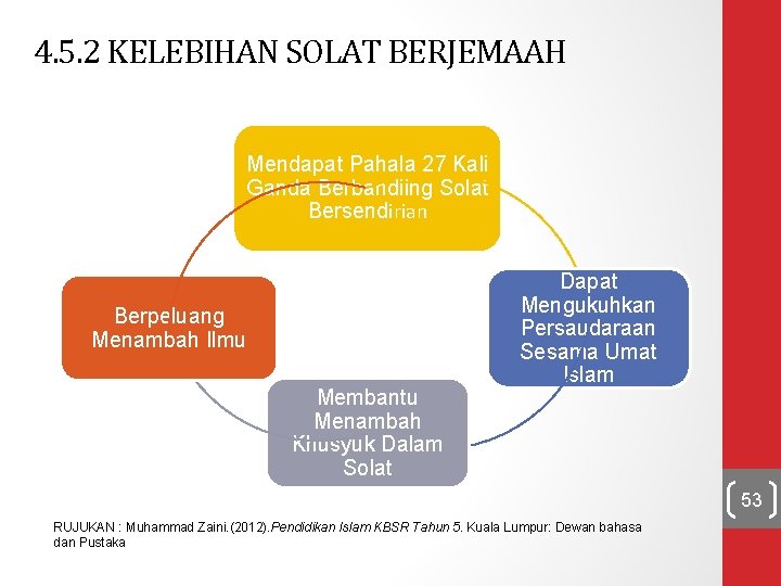4. 5. 2 KELEBIHAN SOLAT BERJEMAAH Mendapat Pahala 27 Kali Ganda Berbandiing Solat Bersendirian