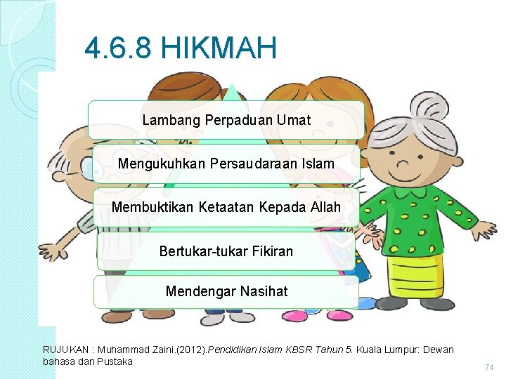 4. 6. 8 HIKMAH Lambang Perpaduan Umat Mengukuhkan Persaudaraan Islam Membuktikan Ketaatan Kepada Allah