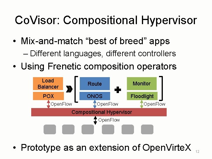 Co. Visor: Compositional Hypervisor • Mix-and-match “best of breed” apps – Different languages, different