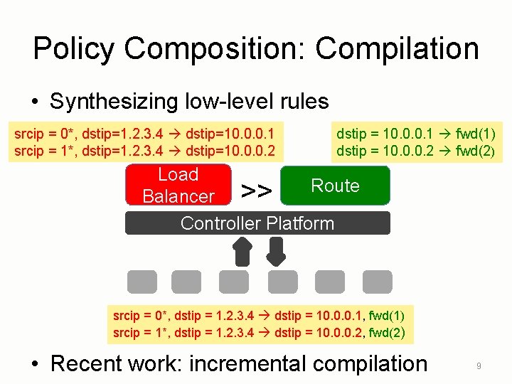 Policy Composition: Compilation • Synthesizing low-level rules srcip = 0*, dstip=1. 2. 3. 4