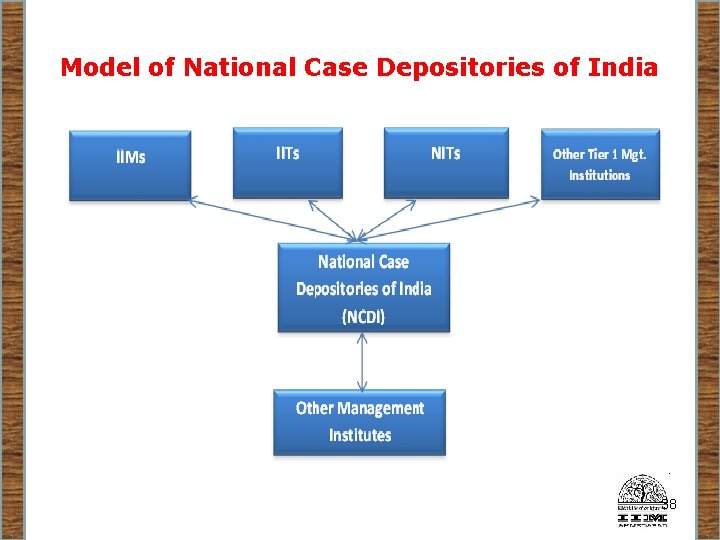 Model of National Case Depositories of India 38 