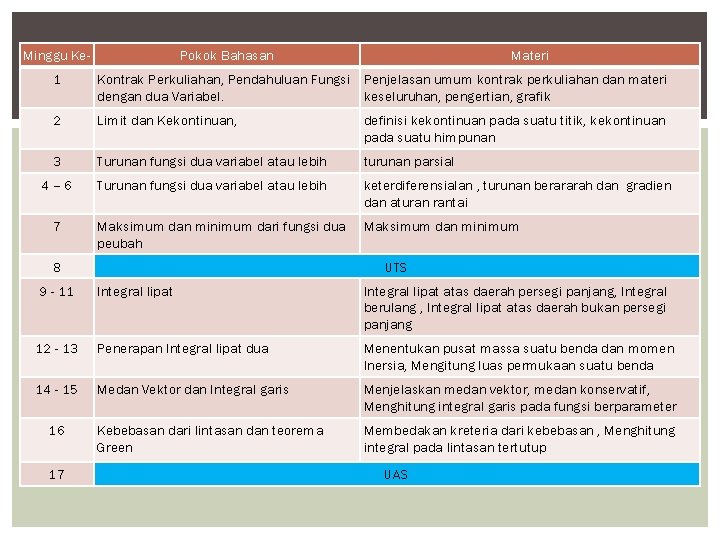 Minggu Ke- Pokok Bahasan Materi 1 Kontrak Perkuliahan, Pendahuluan Fungsi Penjelasan umum kontrak perkuliahan