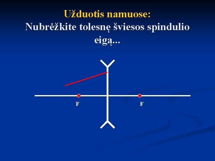 Užduotis namuose: Nubrėžkite tolesnę šviesos spindulio eigą. . . F F 