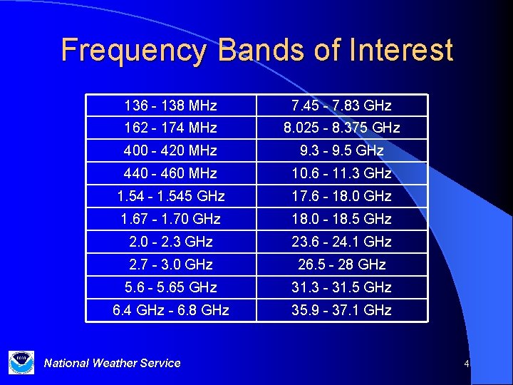 Frequency Bands of Interest 136 - 138 MHz 7. 45 - 7. 83 GHz