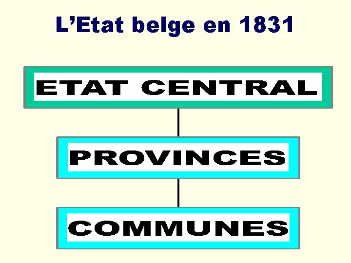 L’Etat belge en 1831 