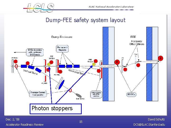 SLAC National Accelerator Laboratory Dump-FEE safety system layout Photon stoppers Dec. 2, ‘ 08