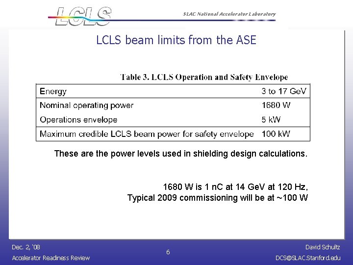 SLAC National Accelerator Laboratory LCLS beam limits from the ASE These are the power