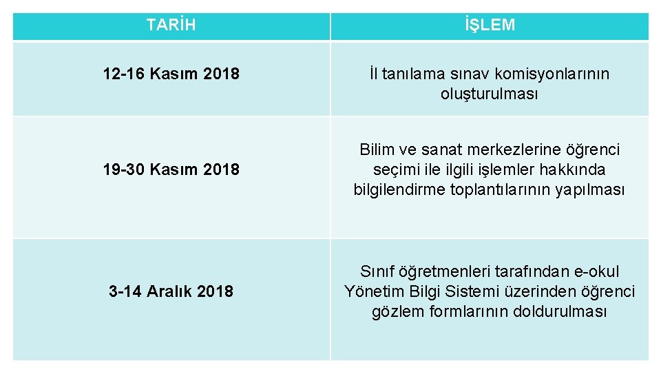 TARİH İŞLEM 12 -16 Kasım 2018 İl tanılama sınav komisyonlarının oluşturulması 19 -30 Kasım