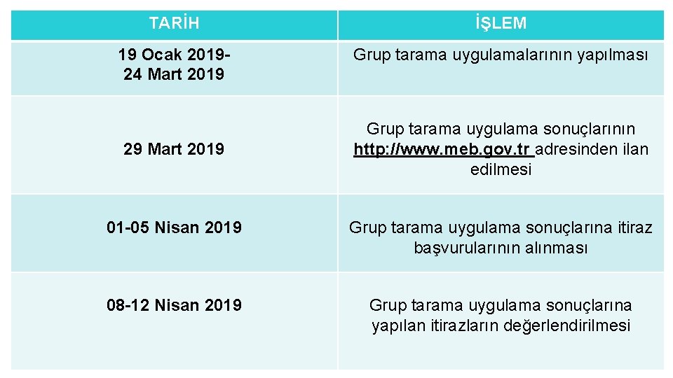 TARİH İŞLEM 19 Ocak 201924 Mart 2019 Grup tarama uygulamalarının yapılması 29 Mart 2019