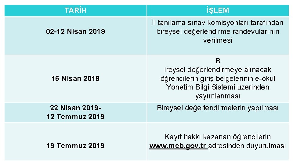 TARİH İŞLEM 02 -12 Nisan 2019 İl tanılama sınav komisyonları tarafından bireysel değerlendirme randevularının