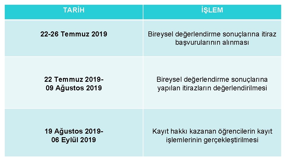 TARİH İŞLEM 22 -26 Temmuz 2019 Bireysel değerlendirme sonuçlarına itiraz başvurularının alınması 22 Temmuz