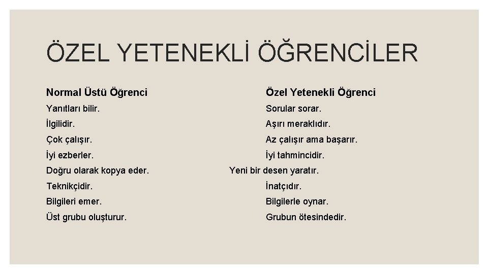 ÖZEL YETENEKLİ ÖĞRENCİLER Normal Üstü Öğrenci Özel Yetenekli Öğrenci Yanıtları bilir. Sorular sorar. İlgilidir.