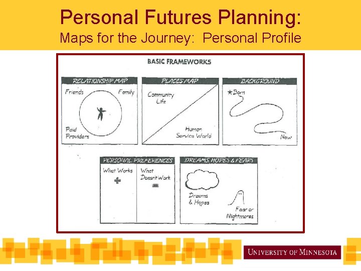 Personal Futures Planning: Maps for the Journey: Personal Profile 