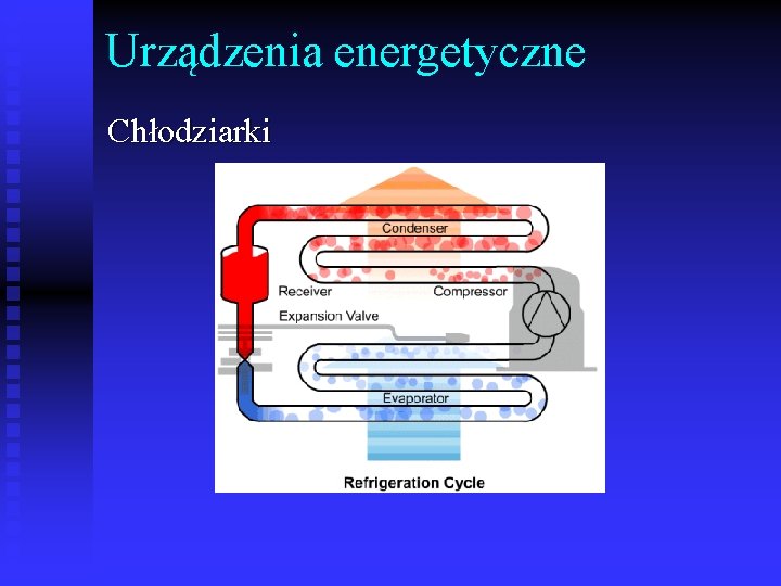 Urządzenia energetyczne Chłodziarki 