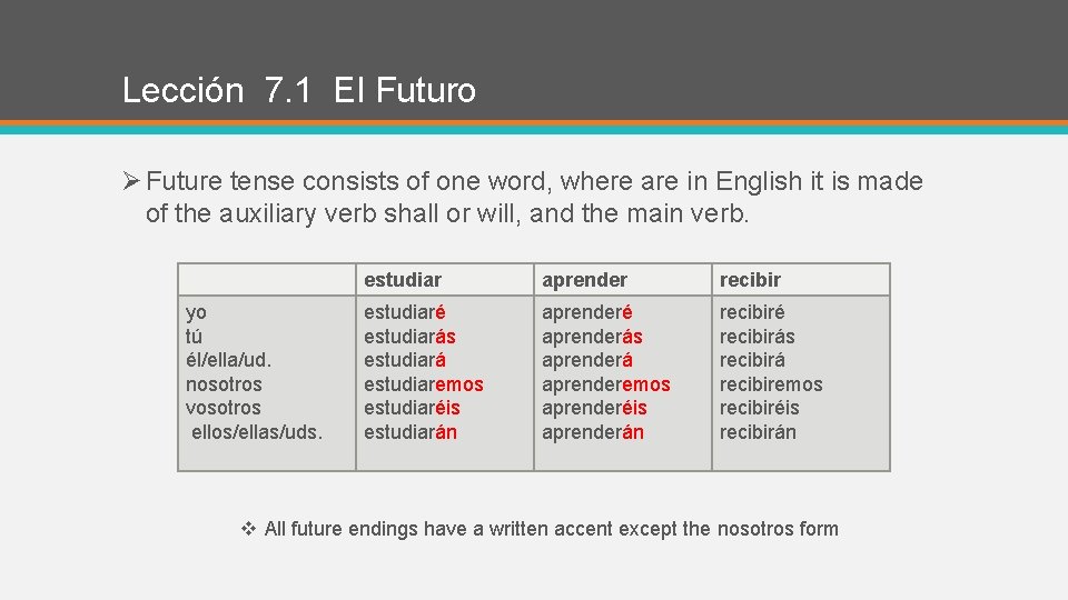 Lección 7. 1 El Futuro Ø Future tense consists of one word, where are