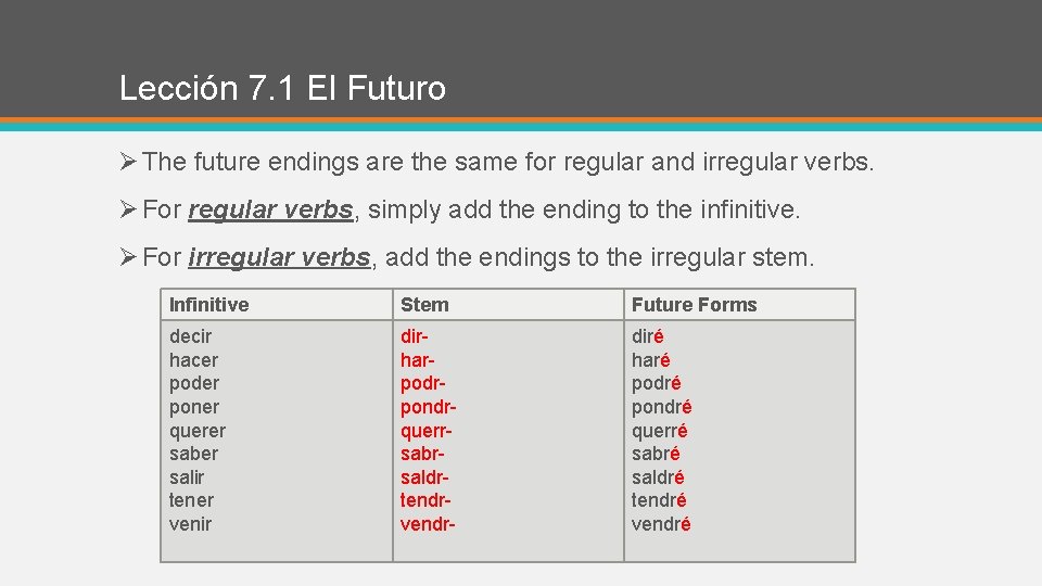 Lección 7. 1 El Futuro Ø The future endings are the same for regular