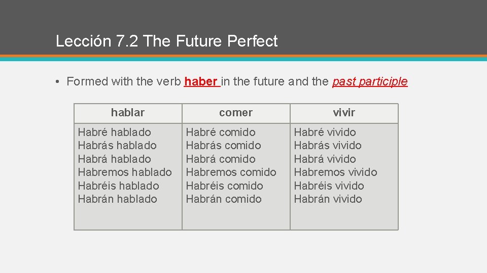 Lección 7. 2 The Future Perfect • Formed with the verb haber in the