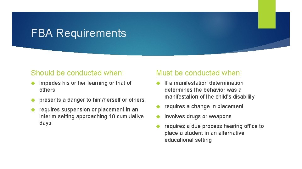 FBA Requirements Should be conducted when: impedes his or her learning or that of