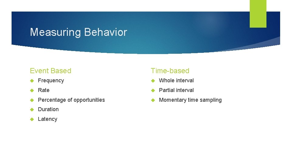 Measuring Behavior Event Based Time-based Frequency Whole interval Rate Partial interval Percentage of opportunities