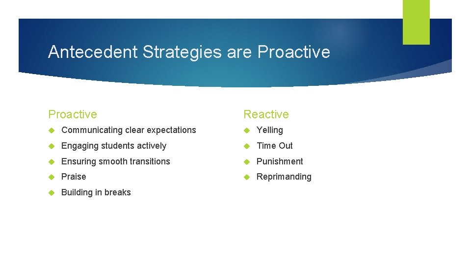 Antecedent Strategies are Proactive Reactive Communicating clear expectations Yelling Engaging students actively Time Out