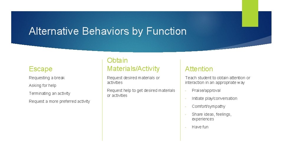 Alternative Behaviors by Function Escape Requesting a break Asking for help Terminating an activity