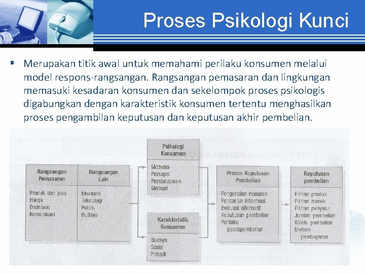 Proses Psikologi Kunci § Merupakan titik awal untuk memahami perilaku konsumen melalui model respons-rangsangan.