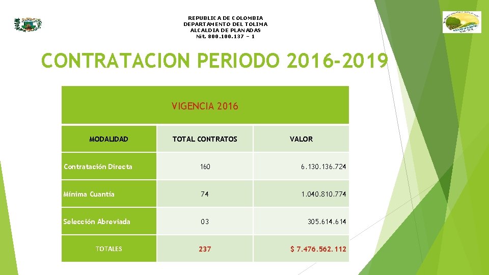 REPUBLICA DE COLOMBIA DEPARTAMENTO DEL TOLIMA ALCALDIA DE PLANADAS Nit. 800. 137 – 1